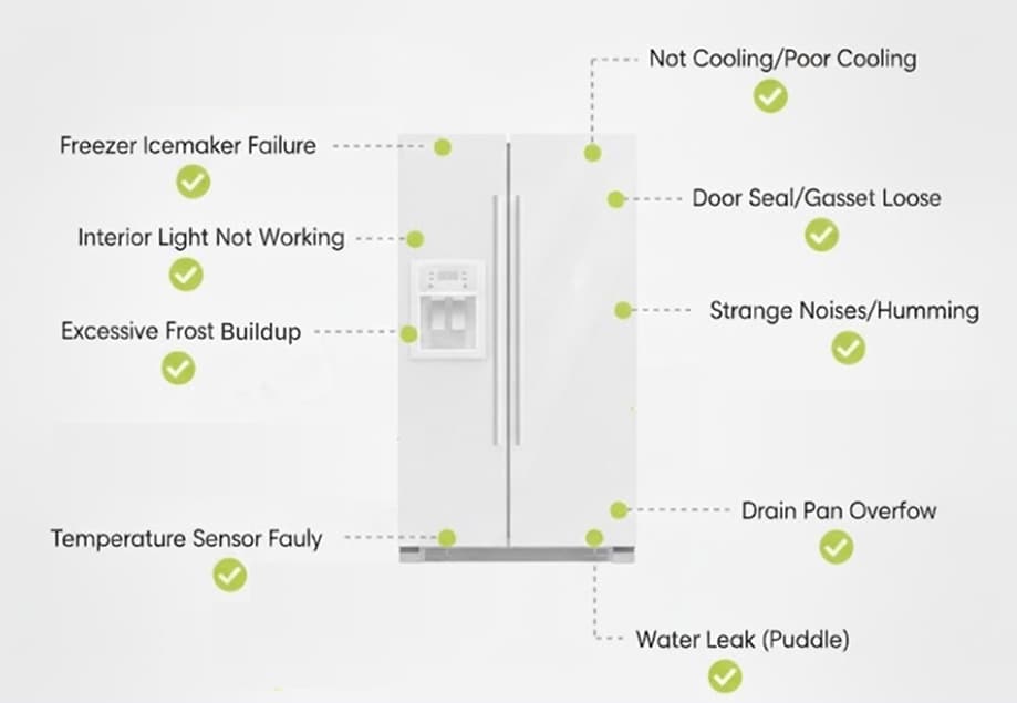 Why Opt For Extended Warranty for Your Refrigerator?